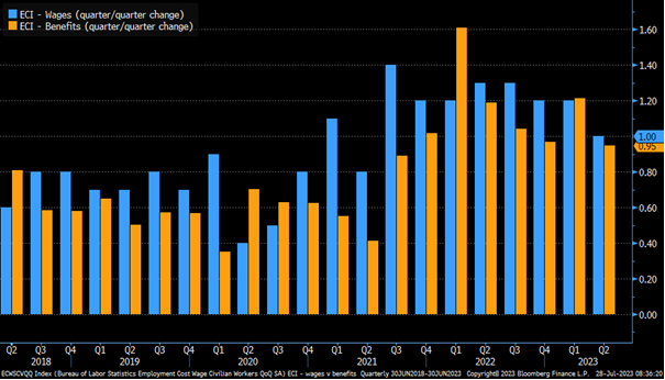 Bloomberg Employment Cost Index