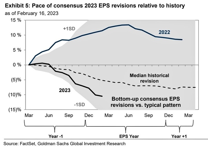 GS EPS revision history