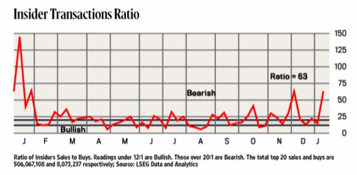 Insider Transaction Ratio