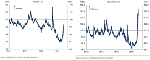 GS FCI US and Global