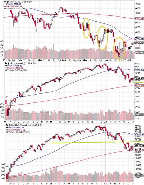 SPX Daily