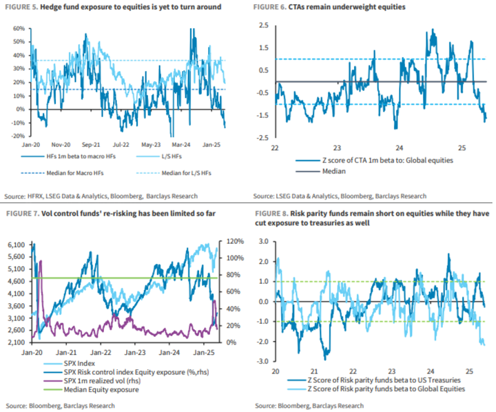 Barclays positioning