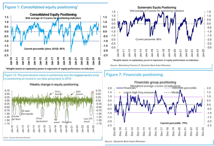 DB positioning