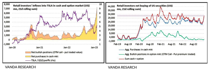 Vanda Research Retail flows