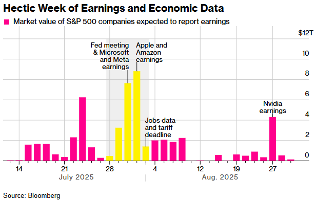 Bloomberg earnings market value