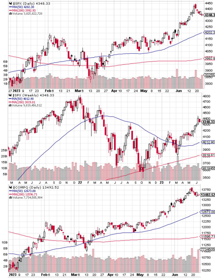 SPX technical