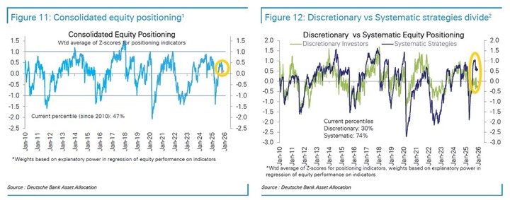 DB positioning