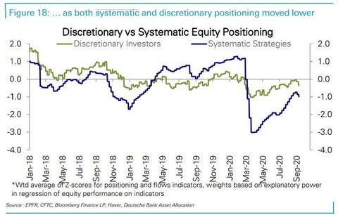 systematic and discretionaryt