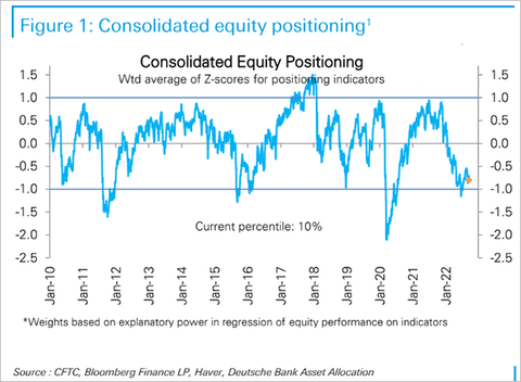 DB Consolidated Positioning