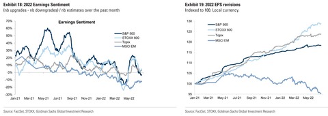 GS Earnings Sentiment and Revisions