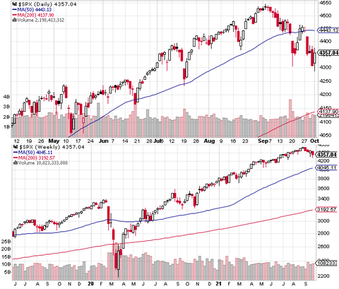 SPX
