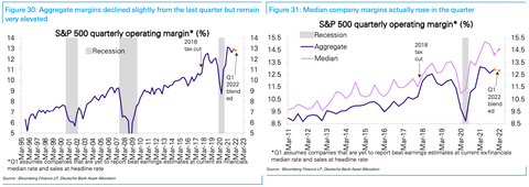 DB SP500 oparating margin