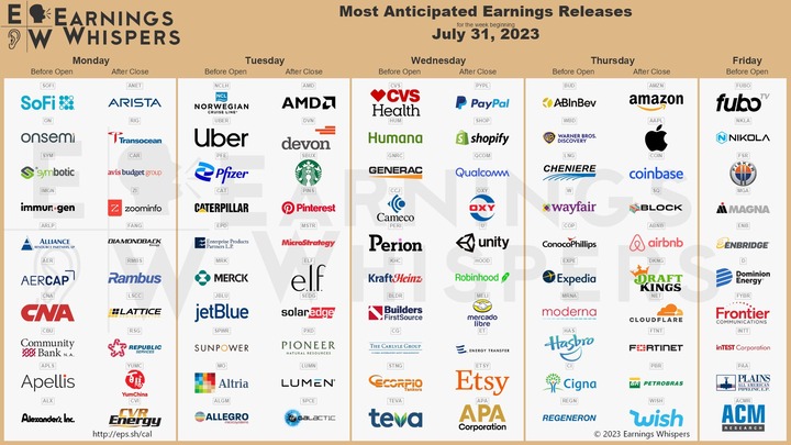 Earnings Whispers