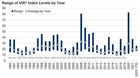 VIX Range