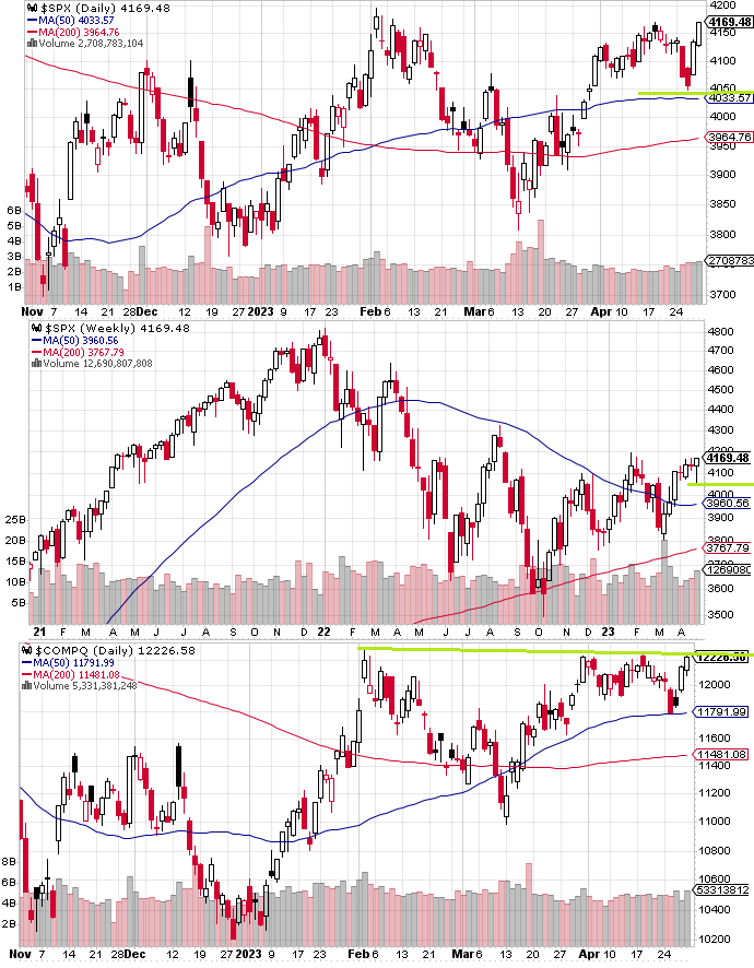 SPX Technical