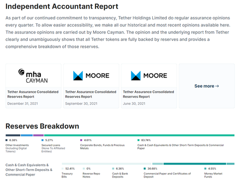Tether reserve holdings breakdown