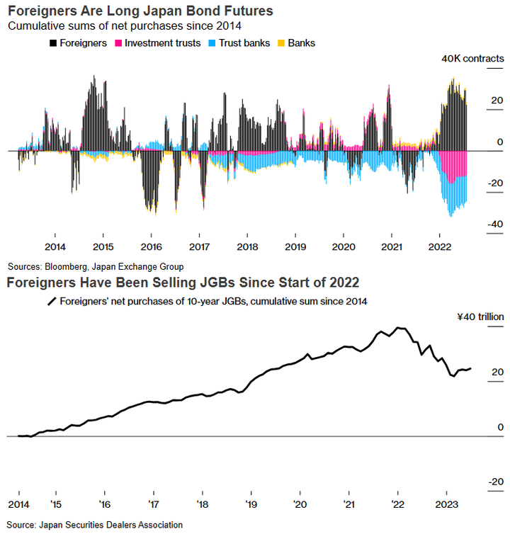 Bloomberg JGB futures positioning
