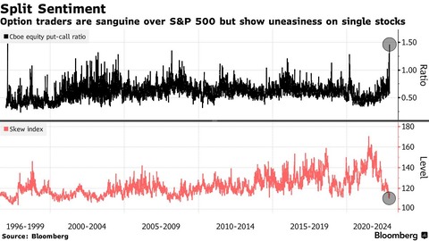 Bloomberg call put ratio