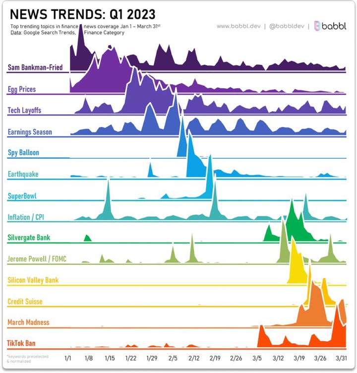 Babbl New trends Q12023