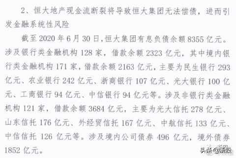 Evergrande Bank List