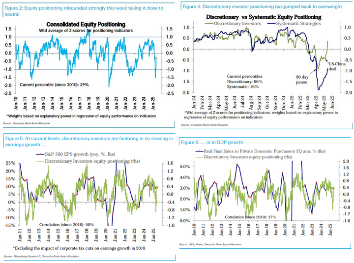 DB positioning
