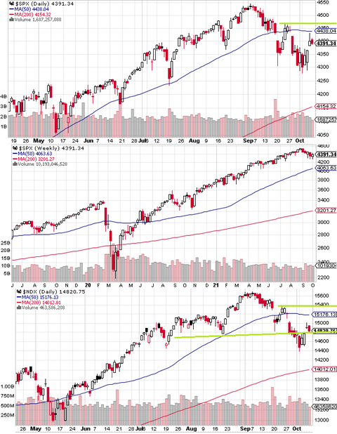 SPX Daily