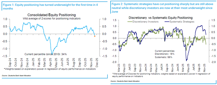 DB positioning