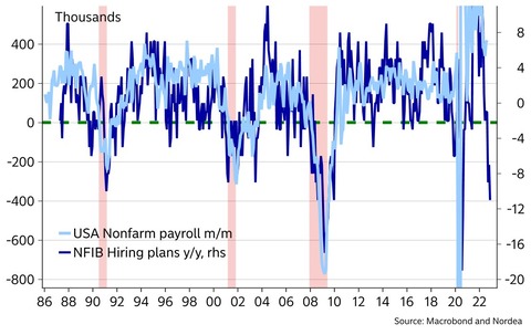 NFIB Hiring Plans