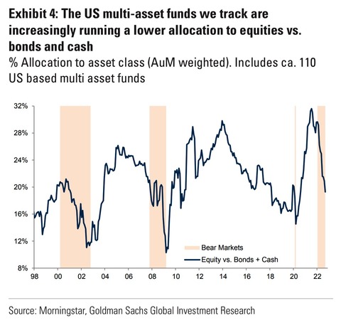 GS US Multi asset funds allocation