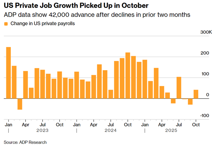Bloomberg ADP