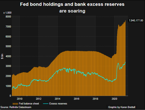 Fed Balance Sheet