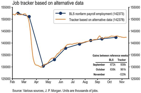 JobTracker