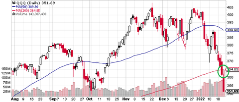 QQQ Volume