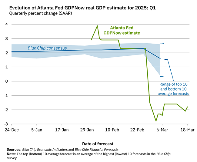 Atlanta GDP now
