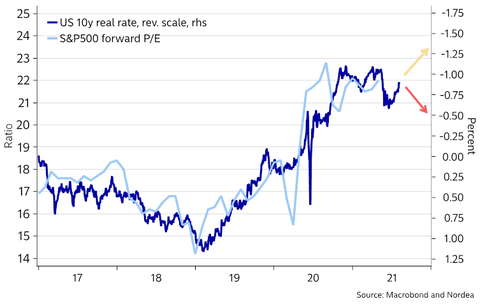 Nordea