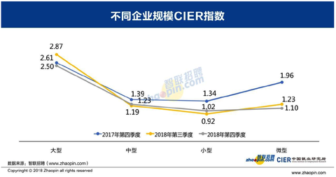 CIER enterprise