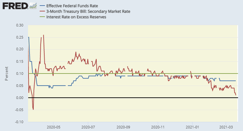 EFFR short term