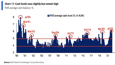 BofA FMS Cash
