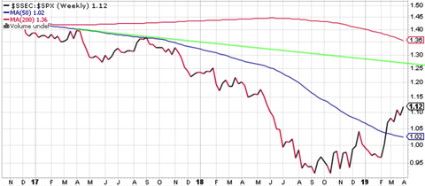 SSEC SPX