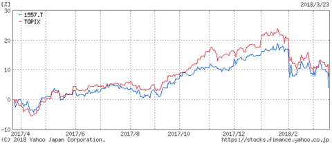 1557 JPY