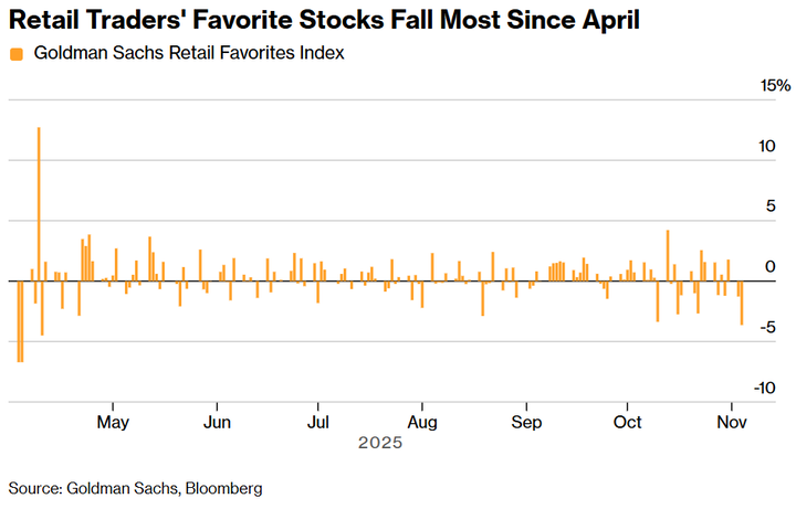 GS retail favorites index