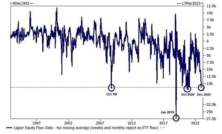 GS Retail equity outflows