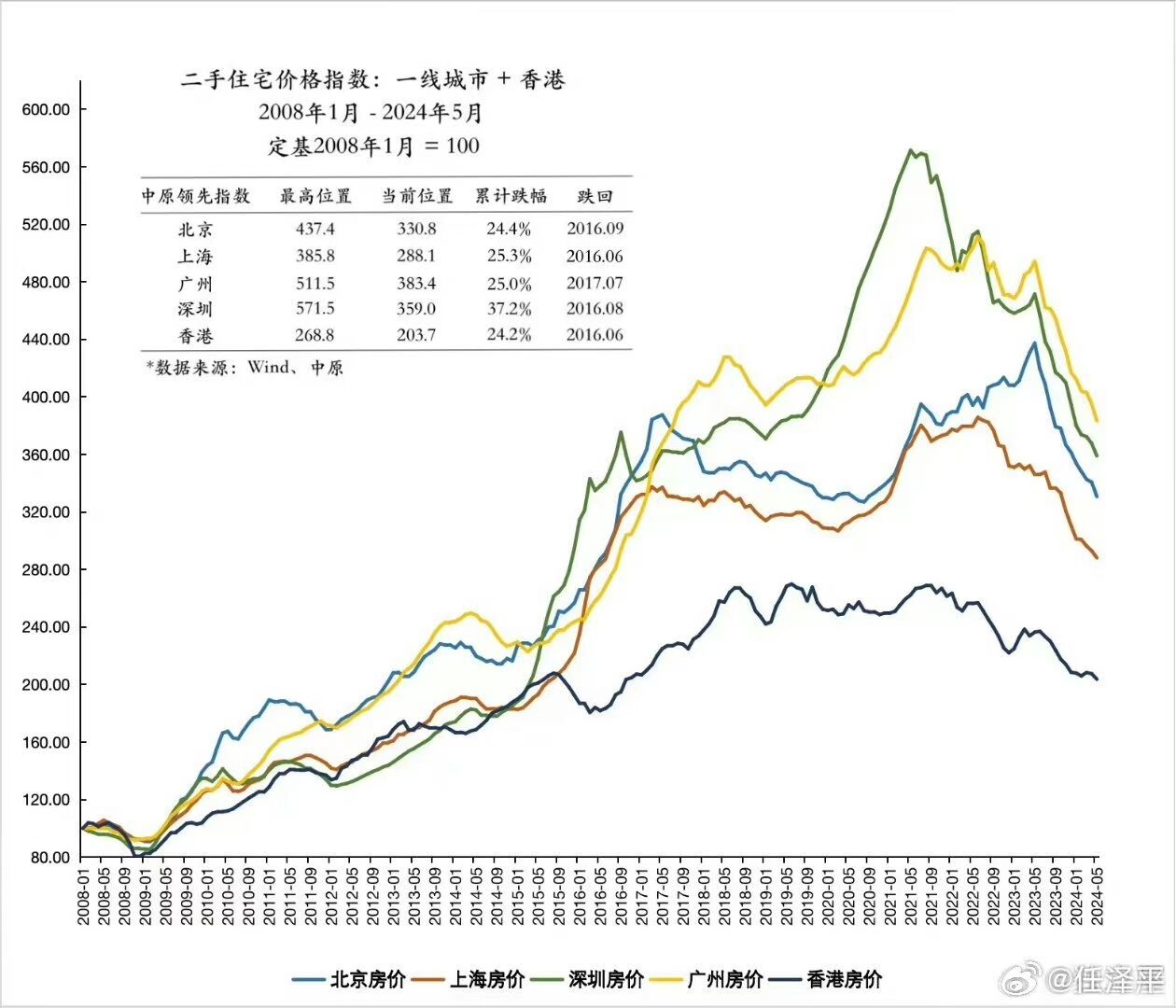 論理回路 (電子・通信工学) | 一色 剛, 熊沢 逸夫 |本 | 通販