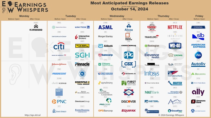 Earnings Whispers