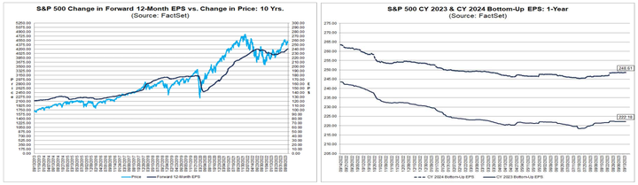 Factset earnings