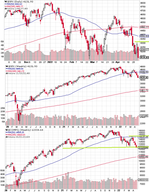 SPX Daily