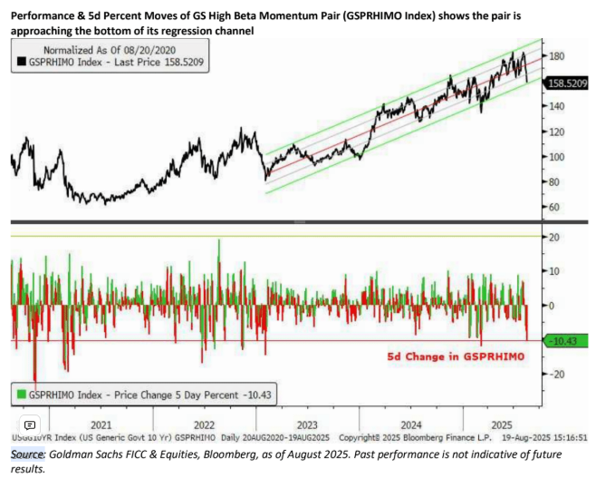 GS momentum