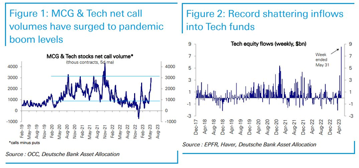 DB Tech call and flow