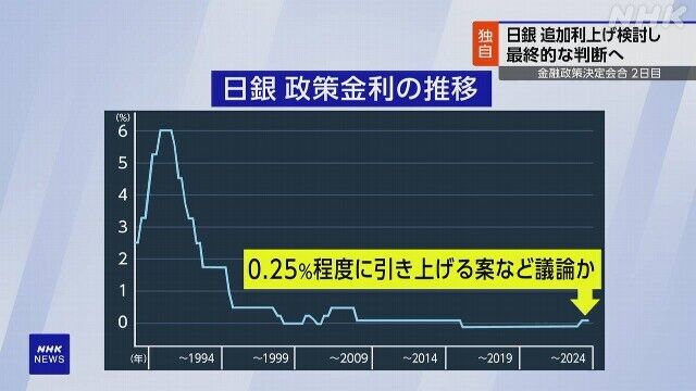 NHK BOJ policy rate