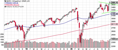 SPX Weekly
